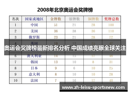 奥运会奖牌榜最新排名分析 中国成绩亮眼全球关注